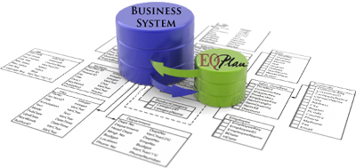 EQ plan used as standalone application or connected to business system